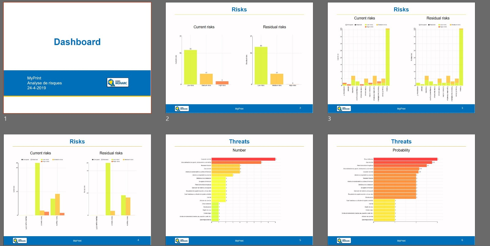 Dashboard export to presentation file