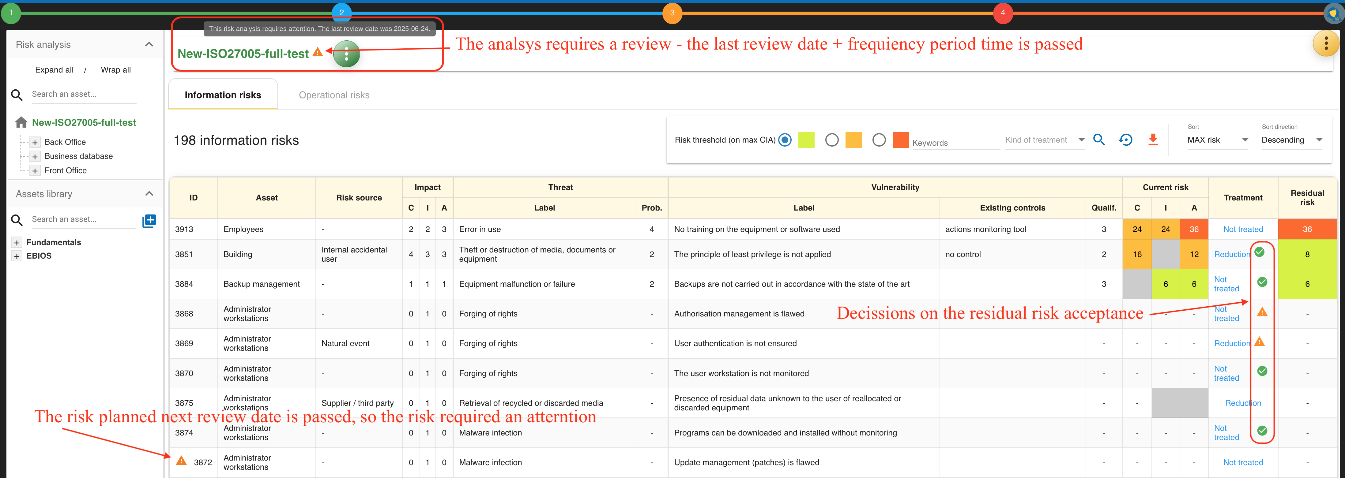 Analysis and risk deadlines and residual-risk acceptance indicators