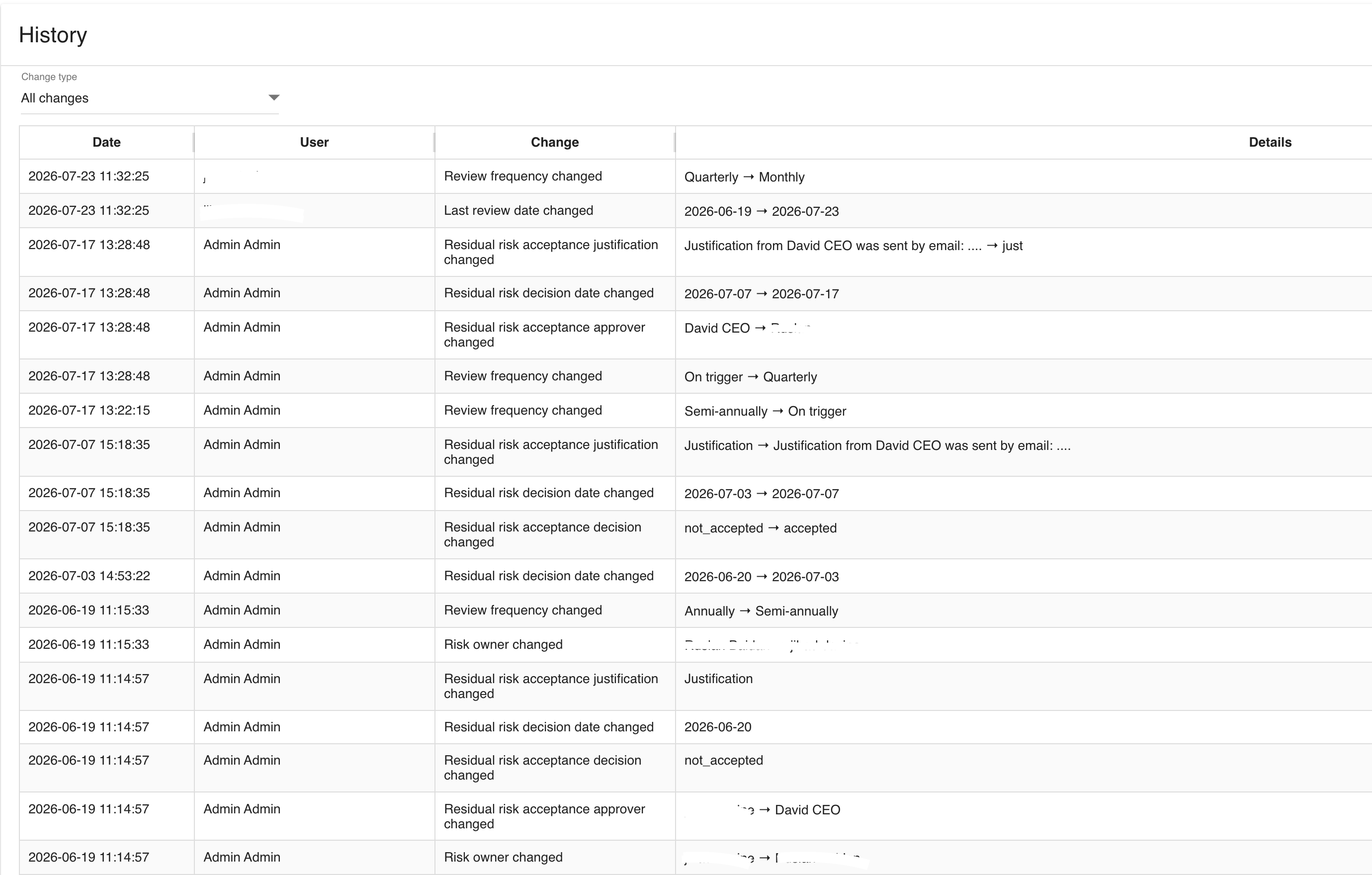 Risk history and audit trail