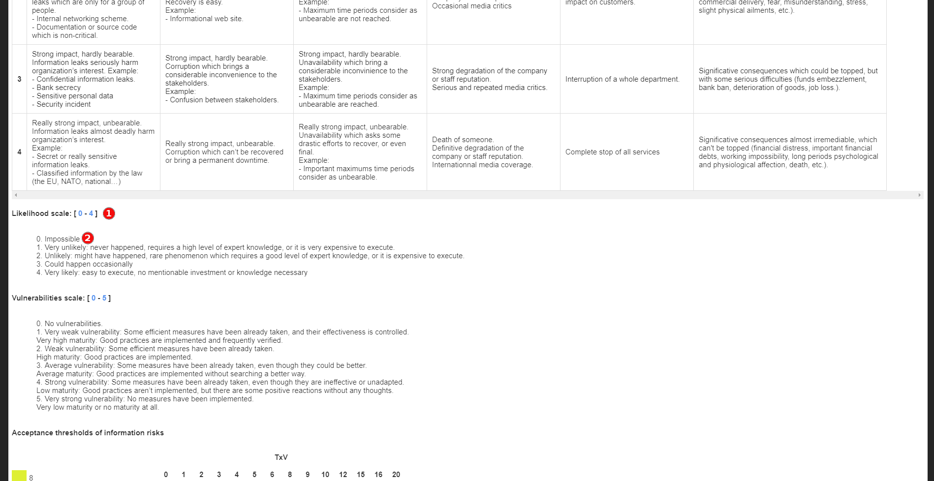 ScaleThreats