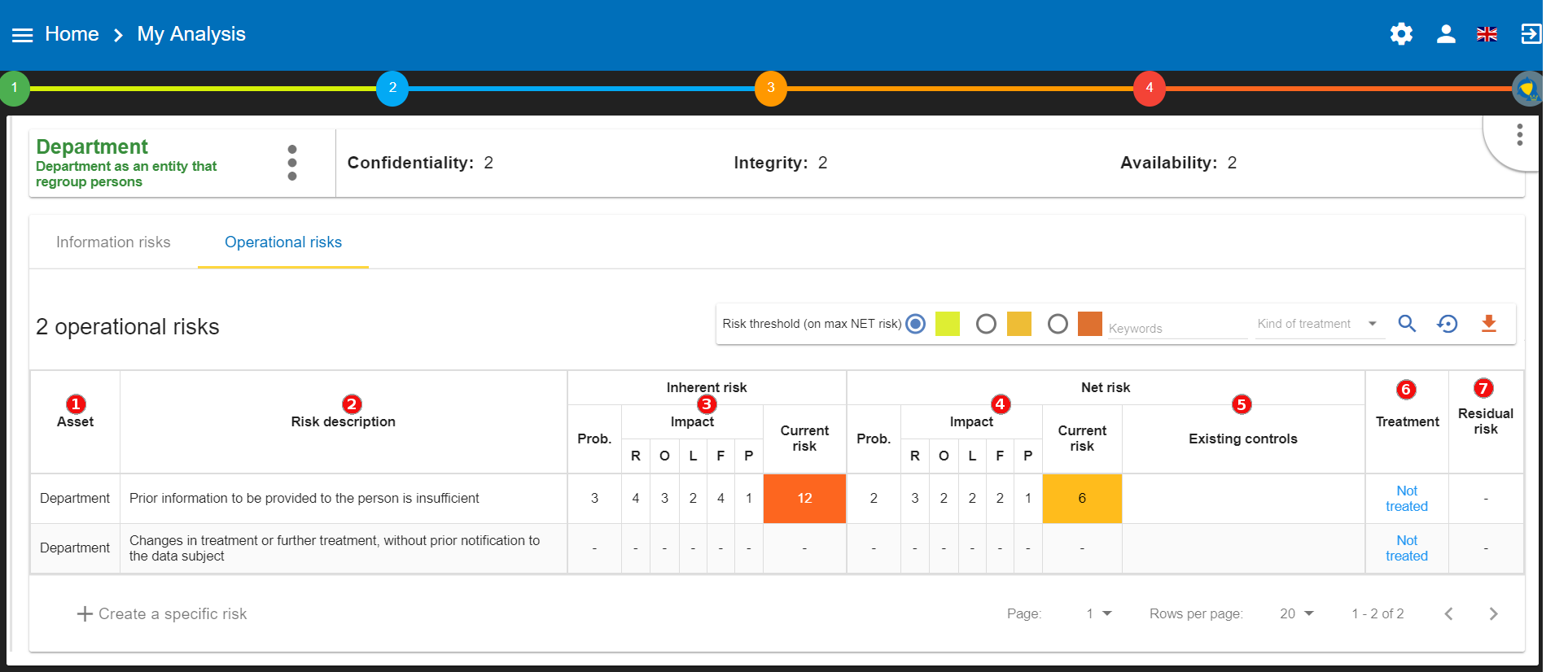 Fields Operational Risk Table