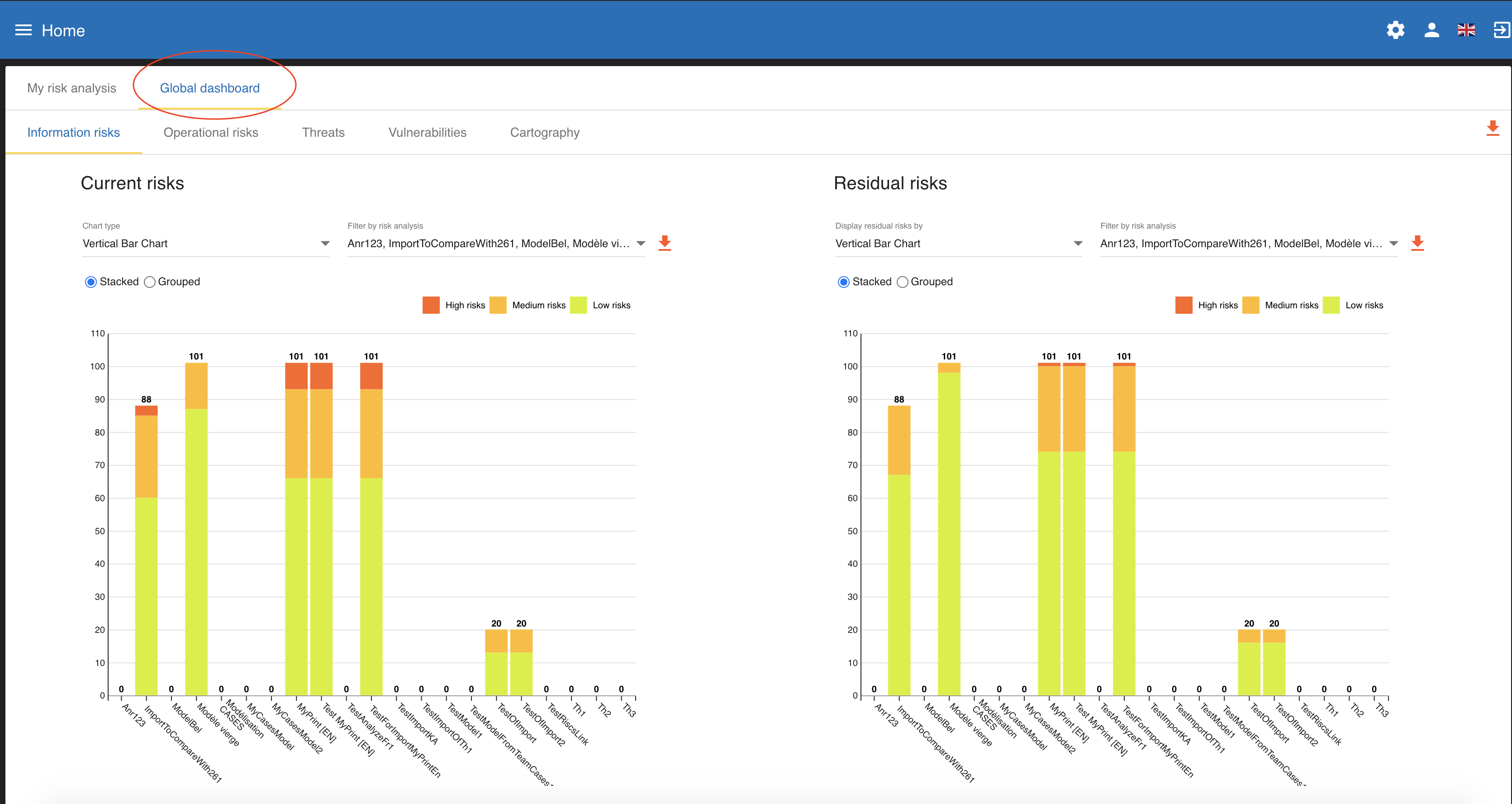 GlobalDashboardInformationalRisks