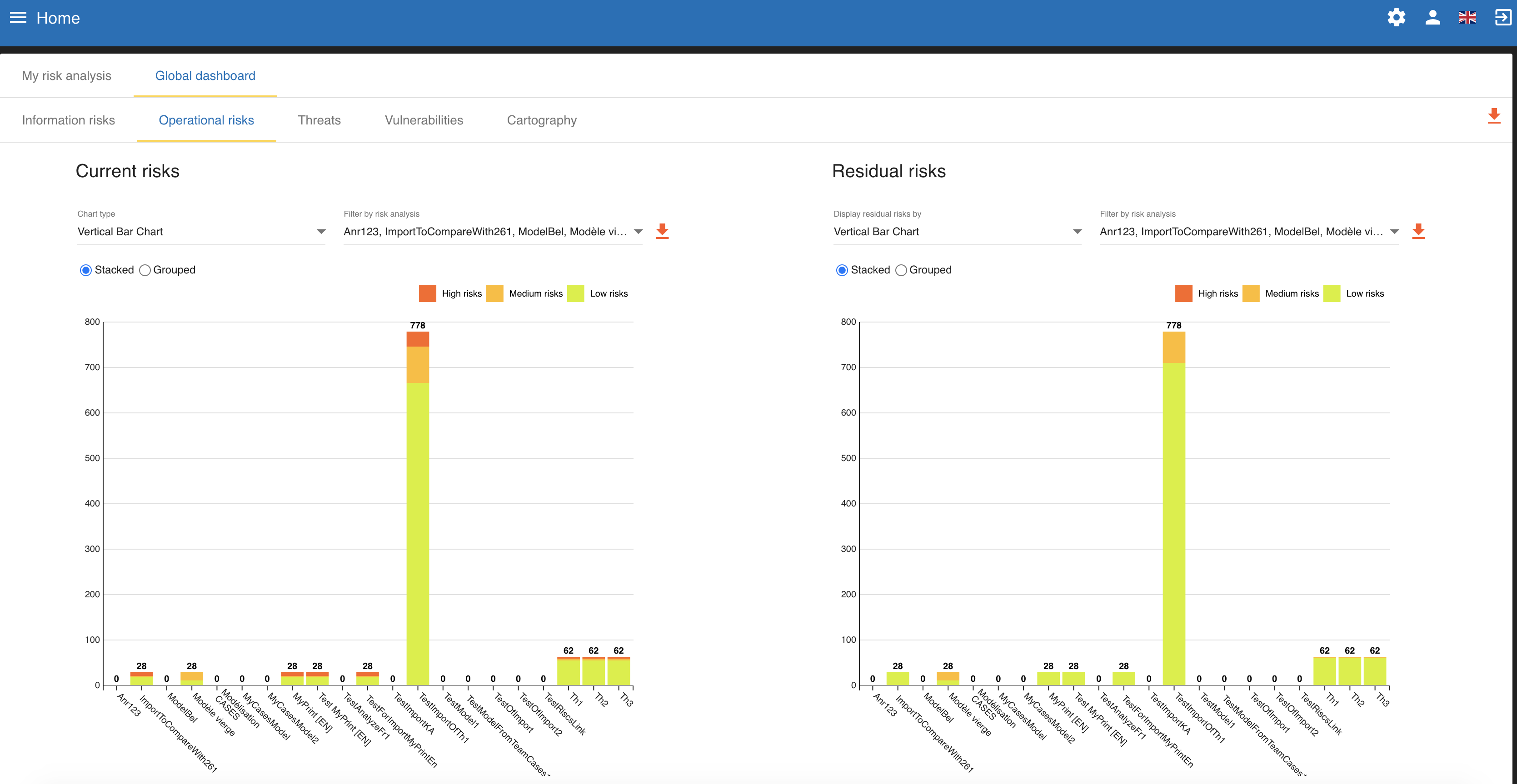 GlobalDashboardOperationalRisks