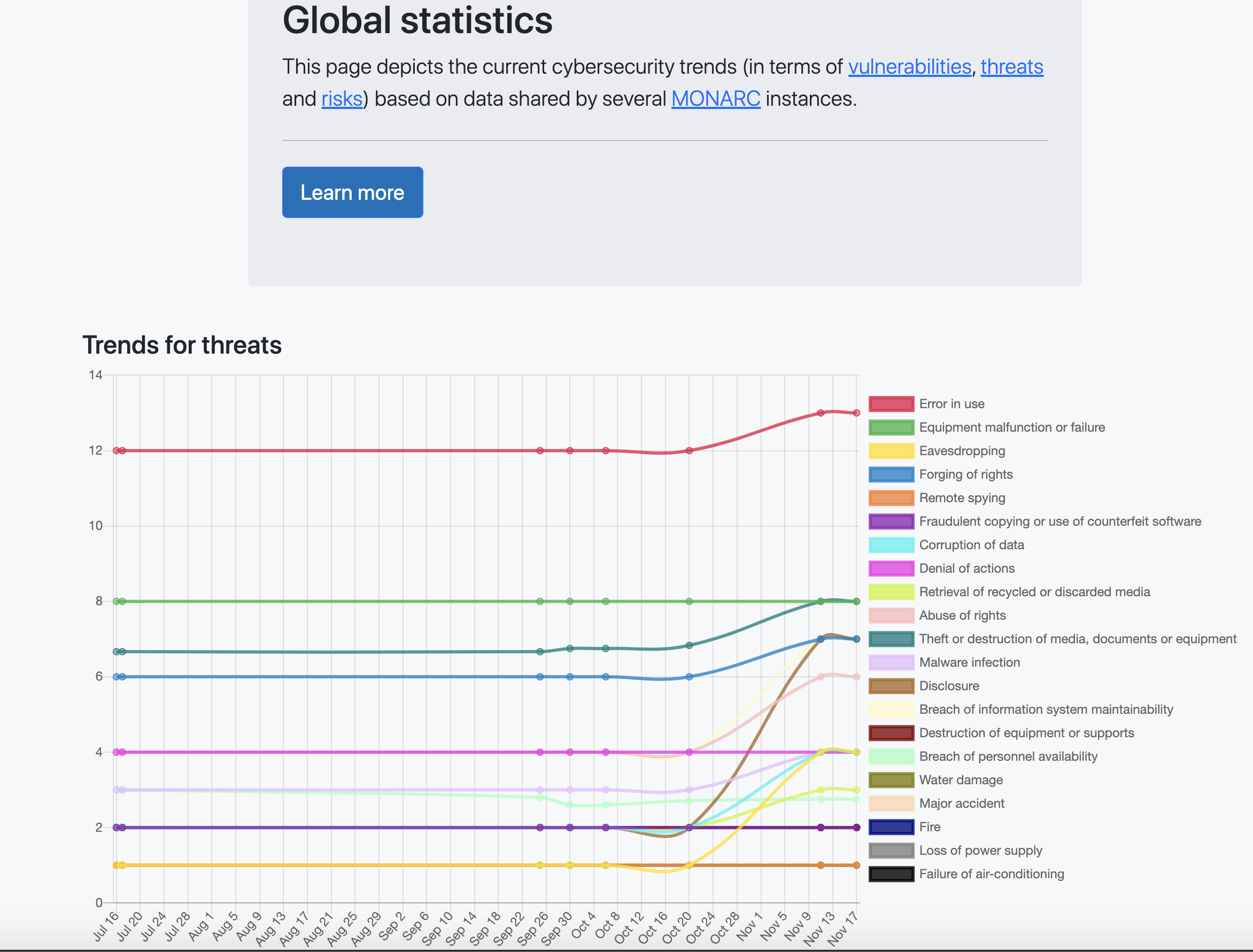 GlobalStatsServiceDashboard1