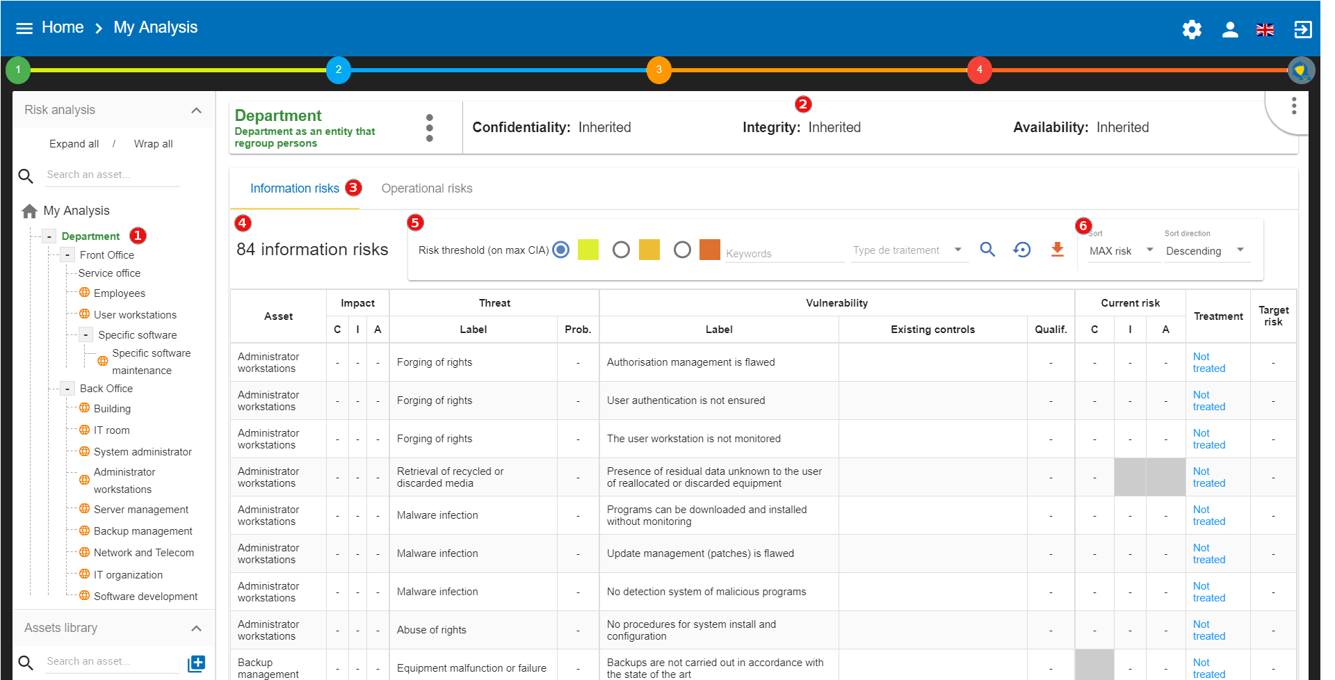 Information Risk Table