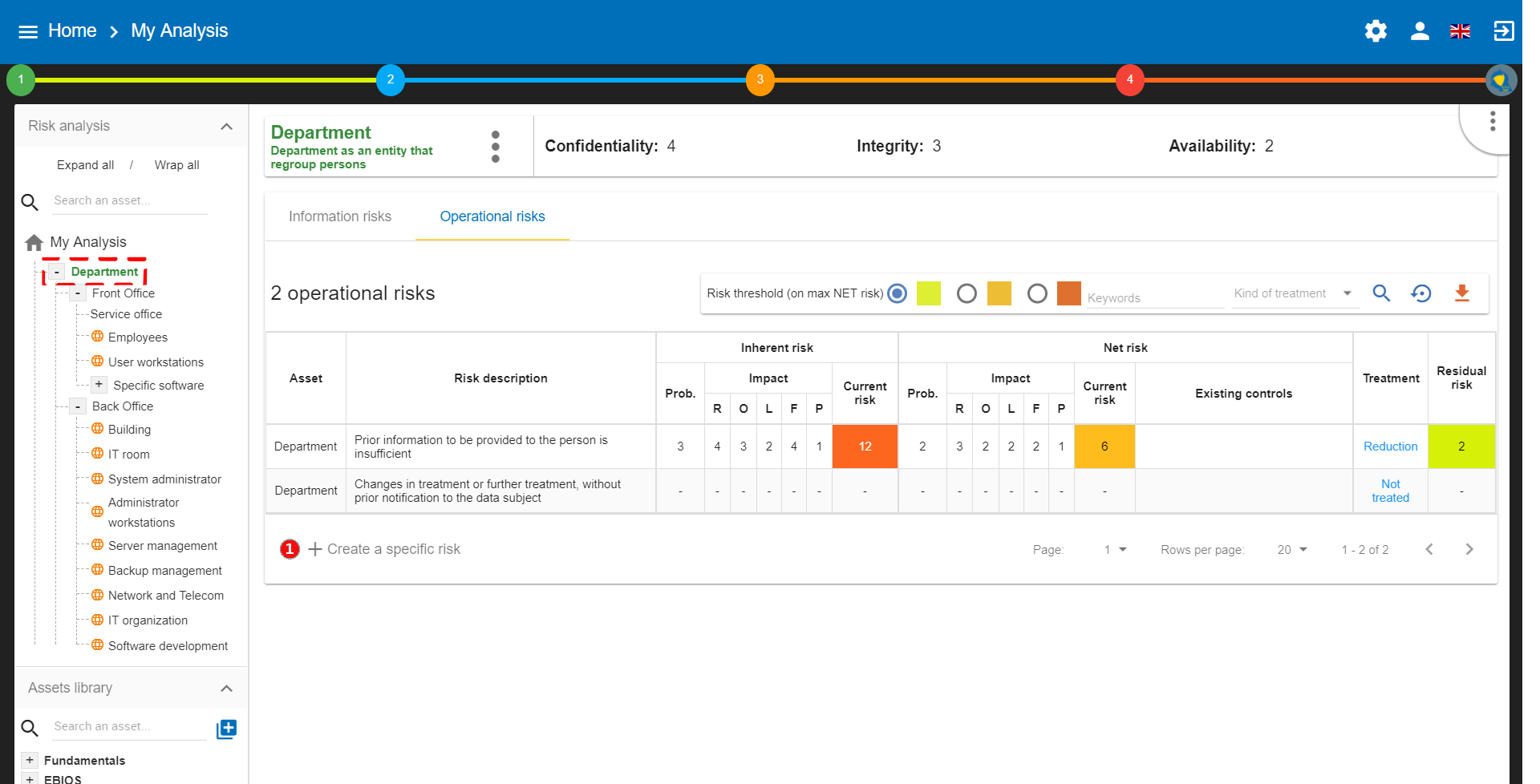 Operational Specific Risk