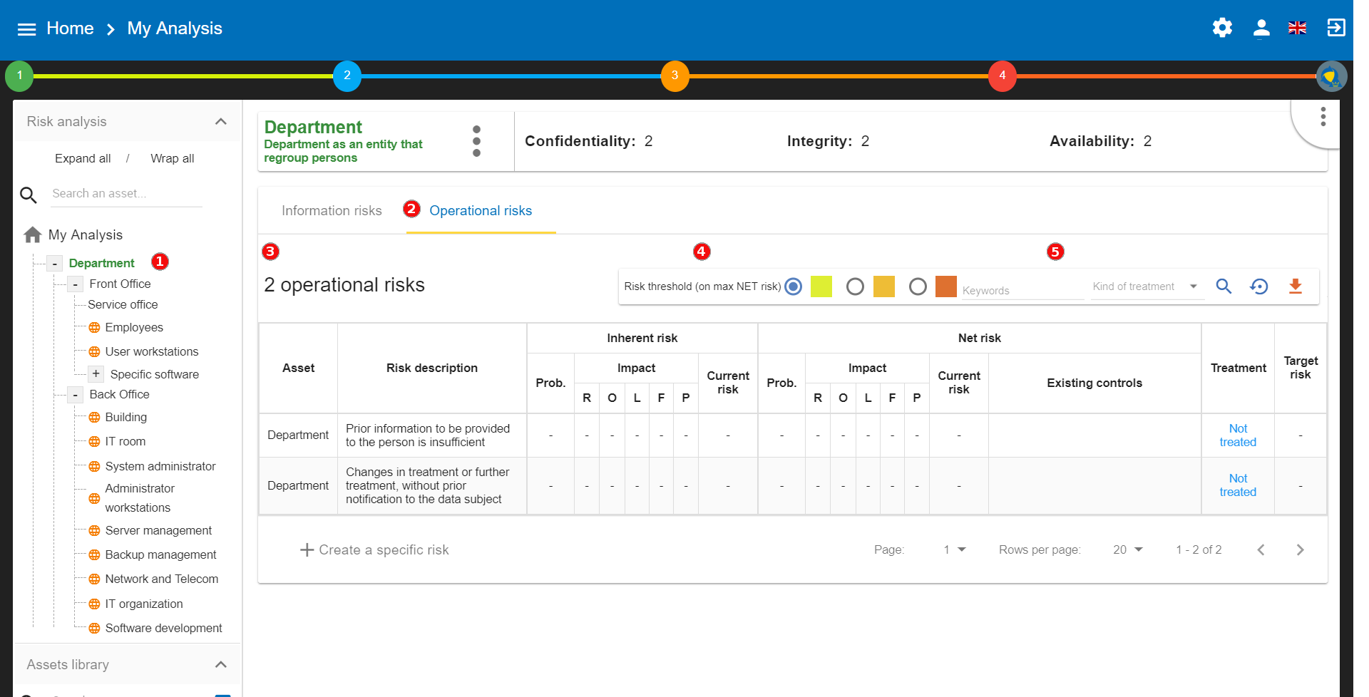 Operational Risk Table